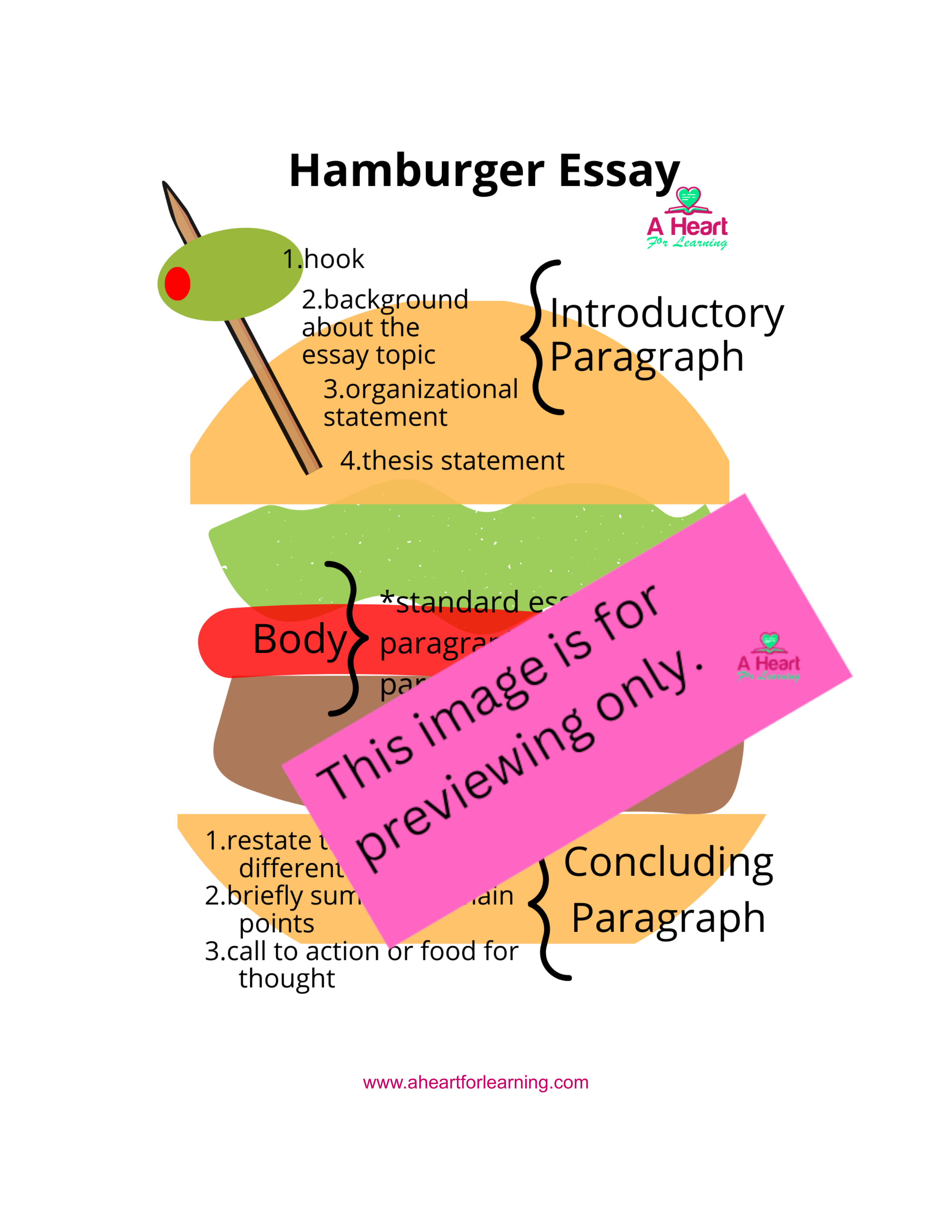 Hamburger Essay Illustration with Guide and Editing Checklist