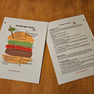 Hamburger Essay Illustration and Guide Poster: Heavy Duty Binder Insert