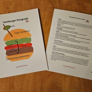 Hamburger Paragraph Illustration and Guide Poster: Heavy Duty Binder Insert